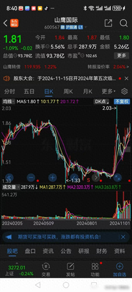股票配资怎么做的 1元股里的“六大金刚”, 个个盈利却跌成白菜价, 谁能笑到最后?