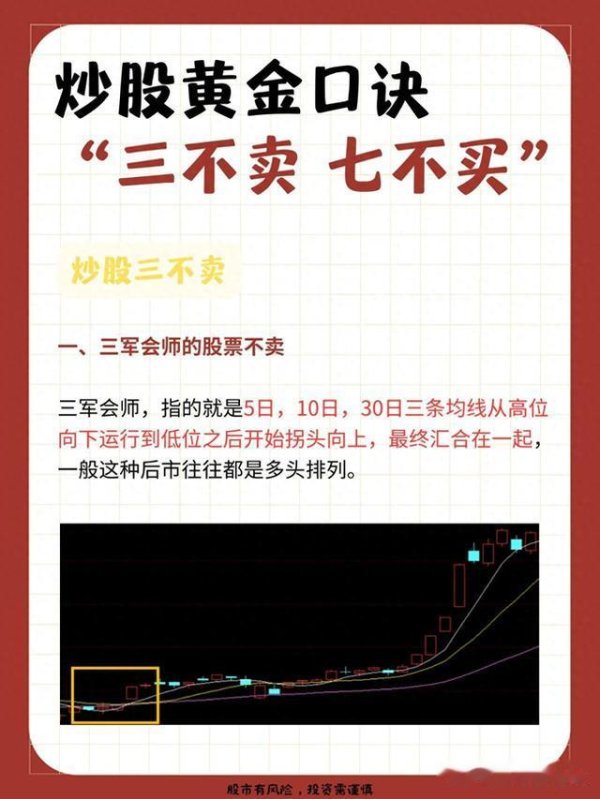 昭通股票配资 炒股黄金口诀“三不卖, 七不买”