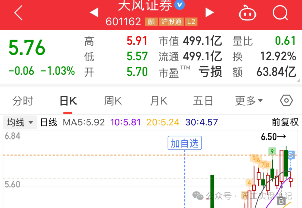 邯郸股票配资 匠工复盘;打板浙江世宝, 低吸汇成真空, 退潮还在继续!