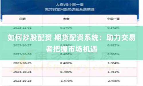 如何炒股配资 期货配资系统：助力交易者把握市场机遇