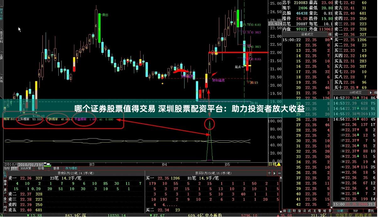 哪个证券股票值得交易 深圳股票配资平台：助力投资者放大收益