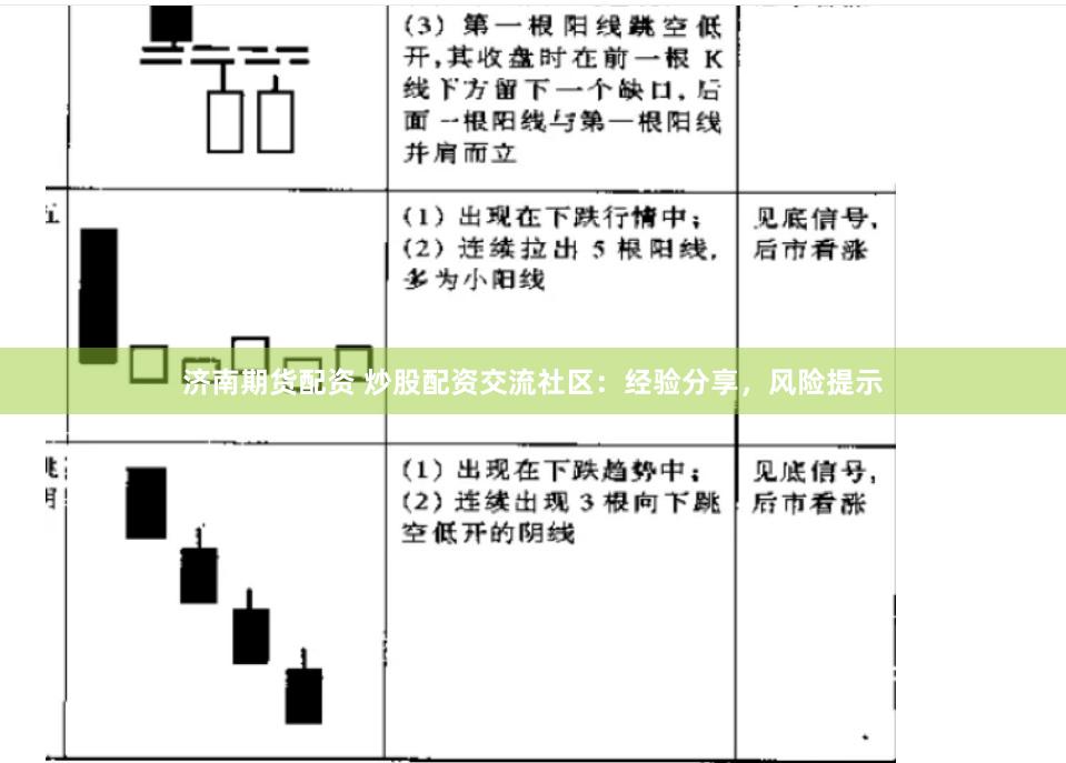 济南期货配资 炒股配资交流社区：经验分享，风险提示