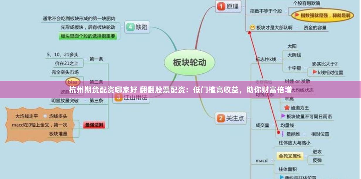 杭州期货配资哪家好 翻翻股票配资：低门槛高收益，助你财富倍增
