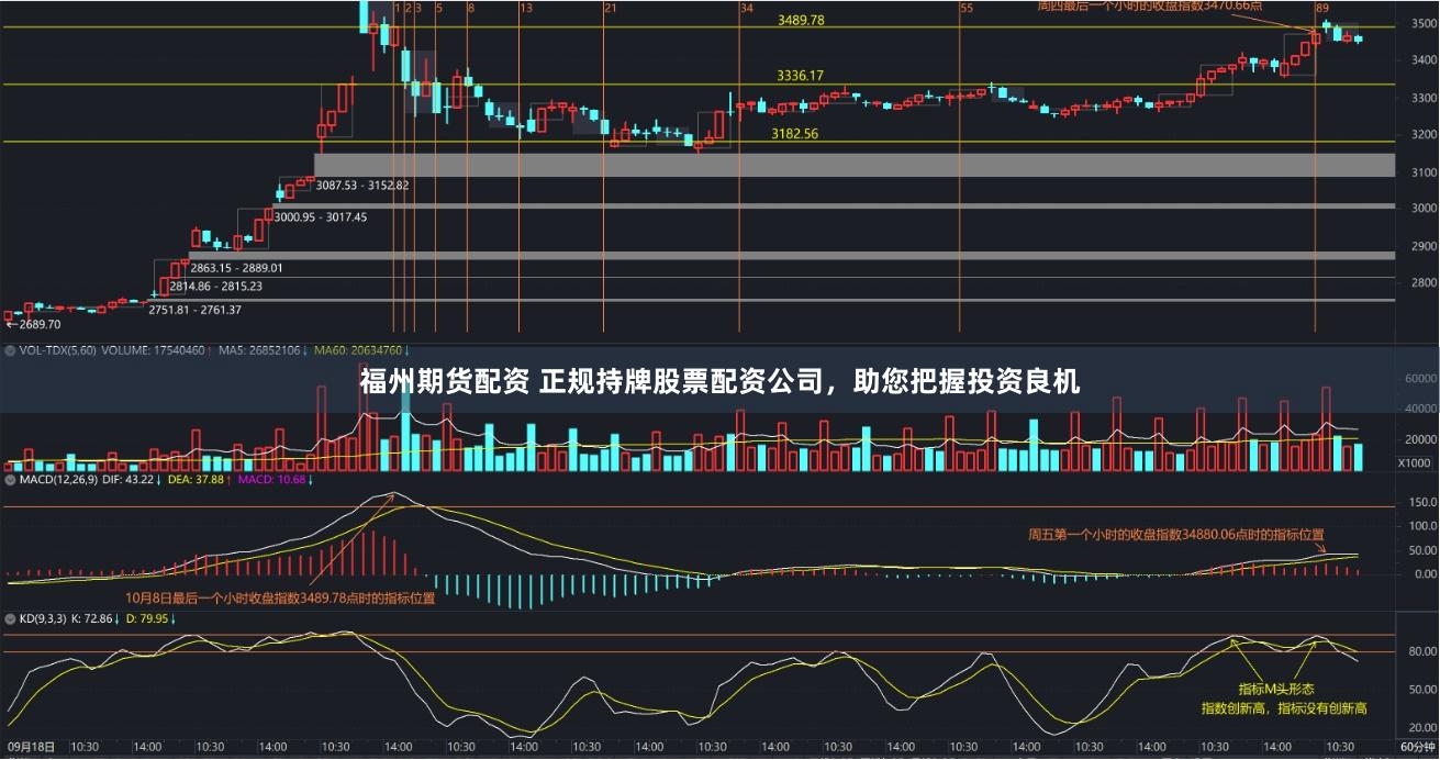 福州期货配资 正规持牌股票配资公司，助您把握投资良机