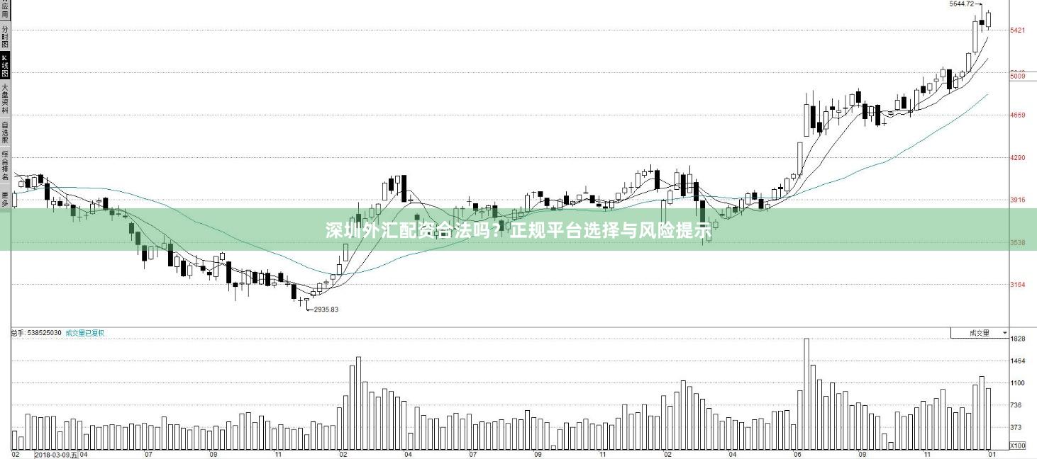 深圳外汇配资合法吗？正规平台选择与风险提示