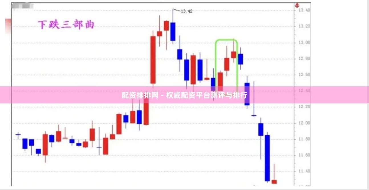 配资排排网 - 权威配资平台测评与排行